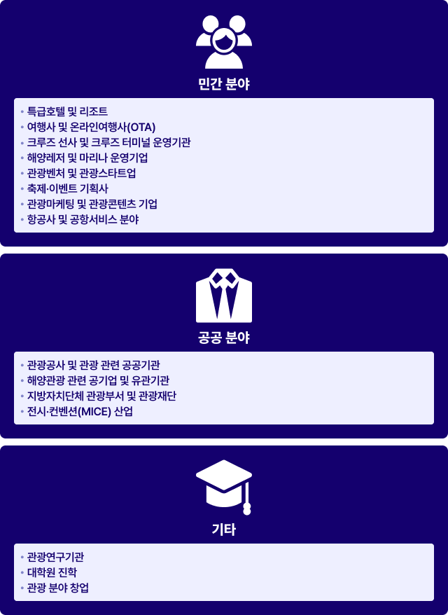 진로 및 전망